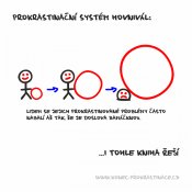 System-hovnival-konec-prokrastinace